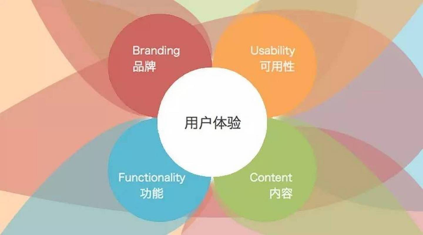 细节决定成败,介绍网站设计的“微”变化如何影响用户体验 细节决定成败,介绍网站设计的“微”变化如何影响用户体验 360搜优化