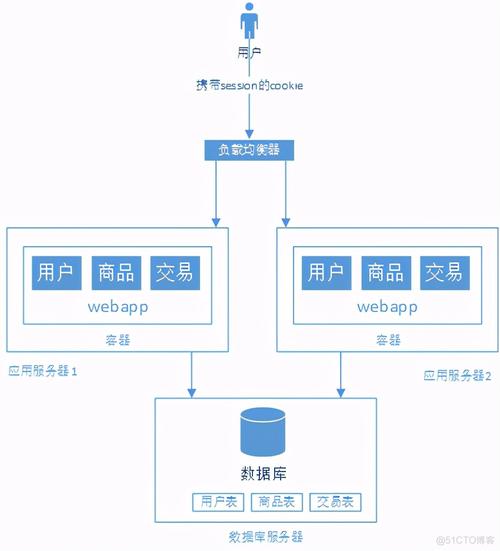 网站发展步骤,以用户需求为核心，构建多元化生态圈 网站发展步骤,以用户需求为核心，构建多元化生态圈 小程序开发