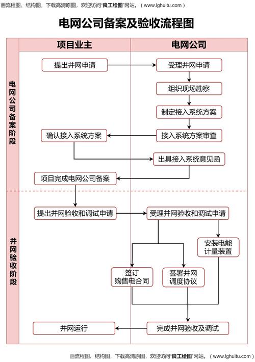 网站备案的重要性与流程分析 网站备案的重要性与流程分析 seo技术