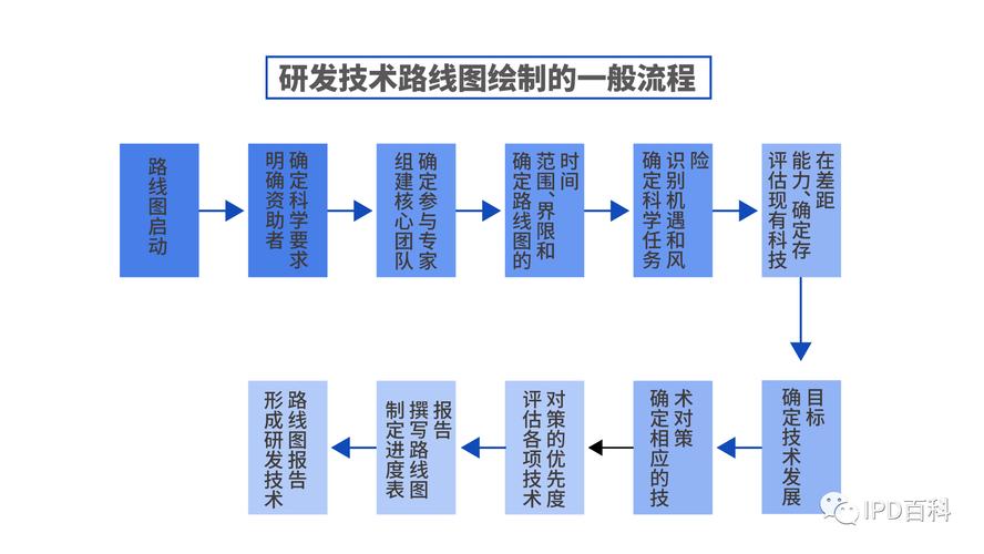 网站建设学习周期,探索高效学习路径 网站建设学习周期,探索高效学习路径 小程序开发