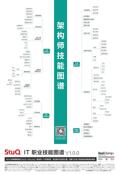网站搭建介绍,打造高效网络空间的方法 网站搭建介绍,打造高效网络空间的方法 360搜优化