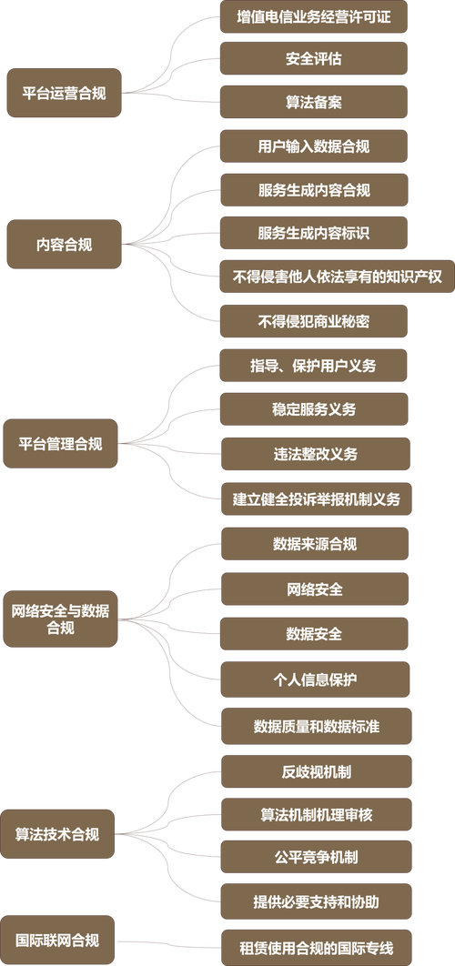 网站搭建备案,合规之路，筑牢网络安全防线 网站搭建备案,合规之路，筑牢网络安全防线 百度算法