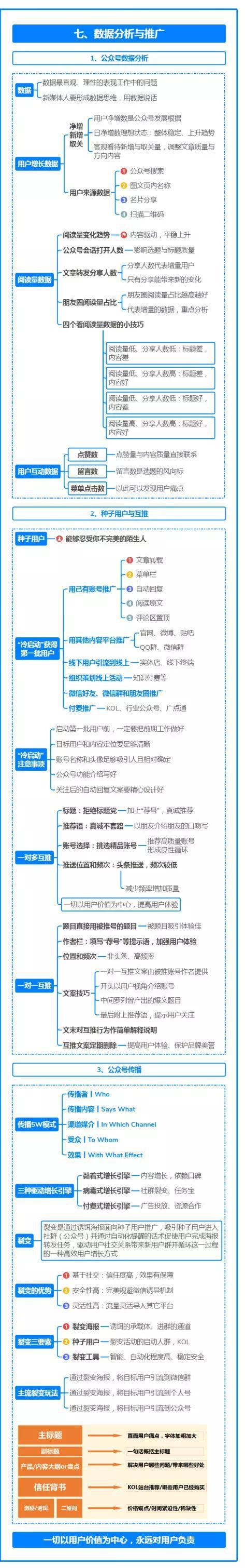 网站规划,遵循原则，打造卓越在线体验 网站规划,遵循原则，打造卓越在线体验 AI技术学习