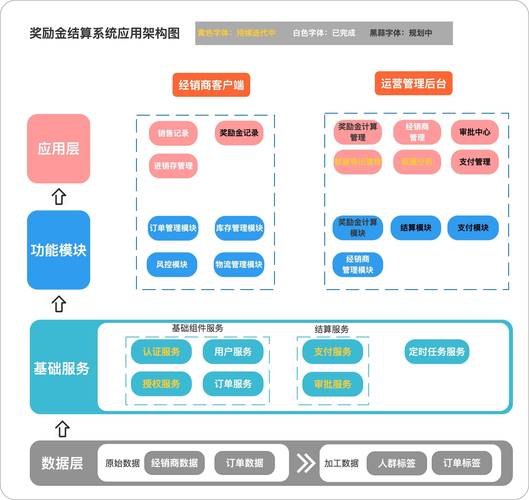 网站设计,打造高效用户体验的方法 网站设计,打造高效用户体验的方法 AI技术学习