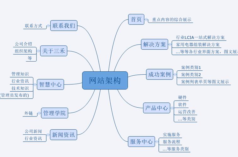 网站设计总框架,构建高效互动的数字空间 网站设计总框架,构建高效互动的数字空间 搜狗优化