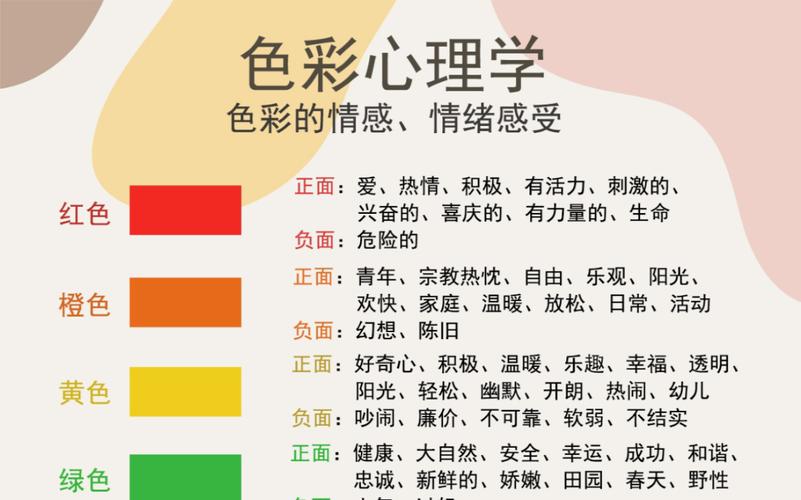 色彩的力量,库网站设计的色彩心理学分析 色彩的力量,库网站设计的色彩心理学分析 AI技术学习