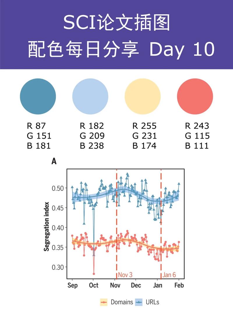 色彩的力量,网站配色方法的艺术与科学分析 色彩的力量,网站配色方法的艺术与科学分析 seo技术