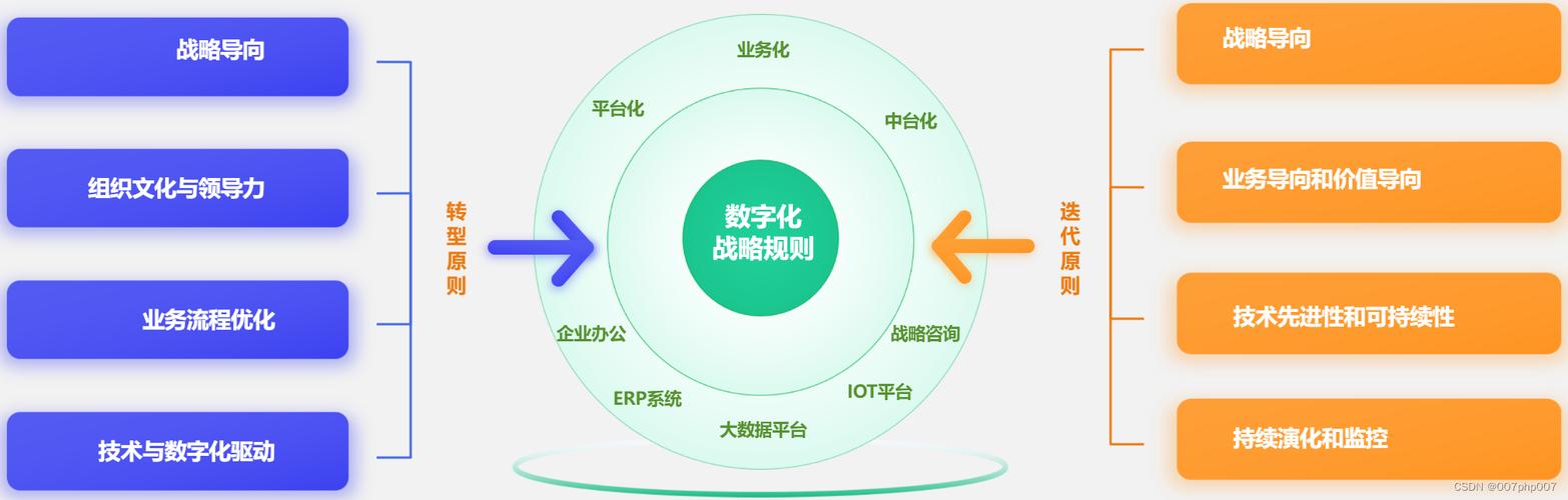 虚拟网站搭建,开启数字化转型的关键一步 虚拟网站搭建,开启数字化转型的关键一步 网站开发
