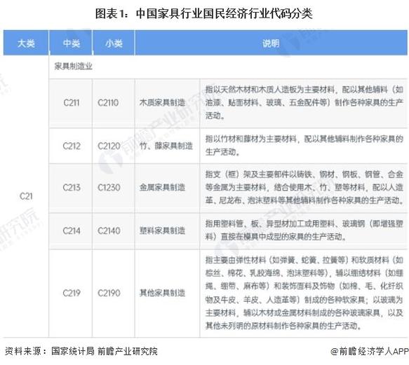 行别代码一览,解码我国行业分类体系 行别代码一览,解码我国行业分类体系 搜狗优化