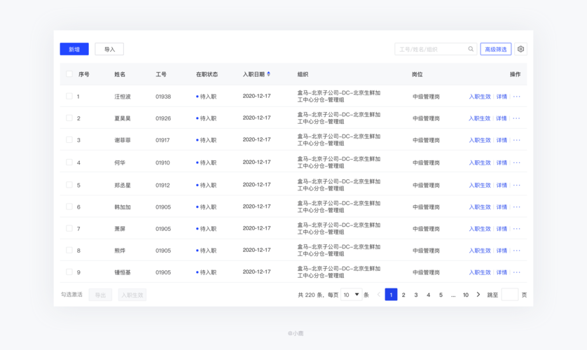表格设计,优化网站体验的关键因素 表格设计,优化网站体验的关键因素 搜狗优化