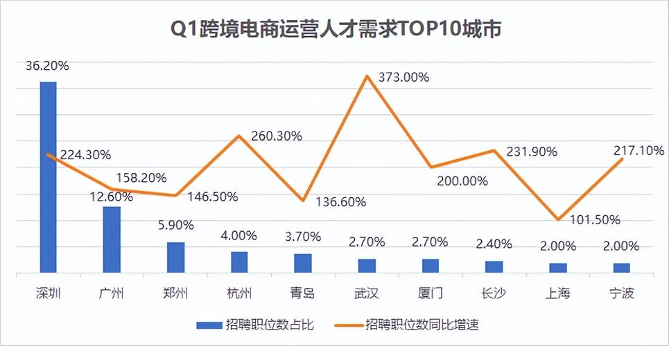 设计人才网站,构建创意产业的人才高地 设计人才网站,构建创意产业的人才高地 360搜优化