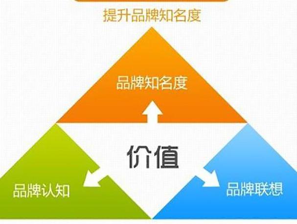 设计公司网站,打造品牌形象，提升企业竞争力 设计公司网站,打造品牌形象，提升企业竞争力 百度算法