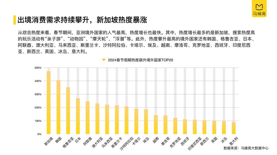 详细分析,蚂蜂窝旅行网站的用户分析与市场步骤 详细分析,蚂蜂窝旅行网站的用户分析与市场步骤 英文谷歌算法