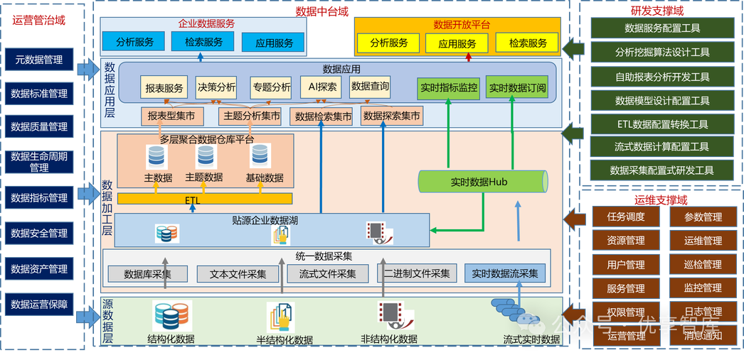 详细分析IDC网站建设,助力企业数字化转型的新引擎 详细分析IDC网站建设,助力企业数字化转型的新引擎 头条优化