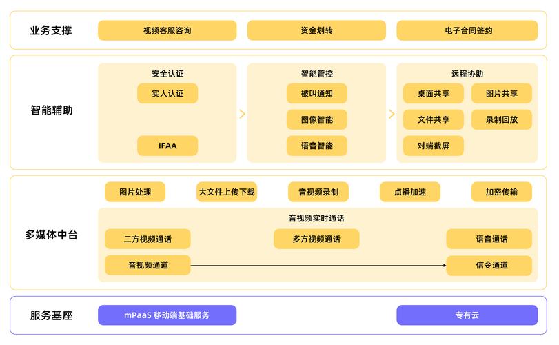 详细分析客户机程序,构建高效智能交互的桥梁 详细分析客户机程序,构建高效智能交互的桥梁 360搜优化
