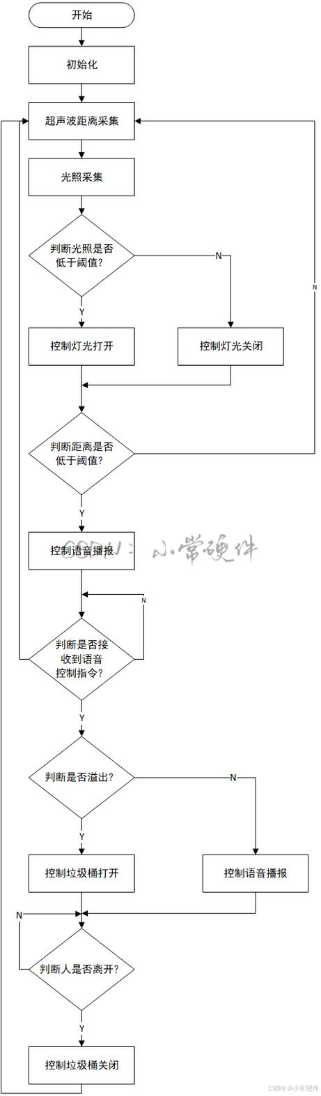 语言到程序代码的桥梁,构建高效智能系统的关键 语言到程序代码的桥梁,构建高效智能系统的关键 网站开发
