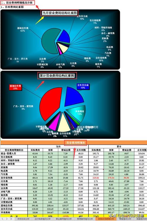 软件开发费用分析,影响因素与合理预算 软件开发费用分析,影响因素与合理预算 头条优化