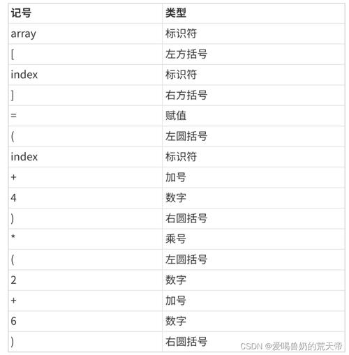 CJSP换行符在现代文本处理中的应用与价值 CJSP换行符在现代文本处理中的应用与价值 英文谷歌算法