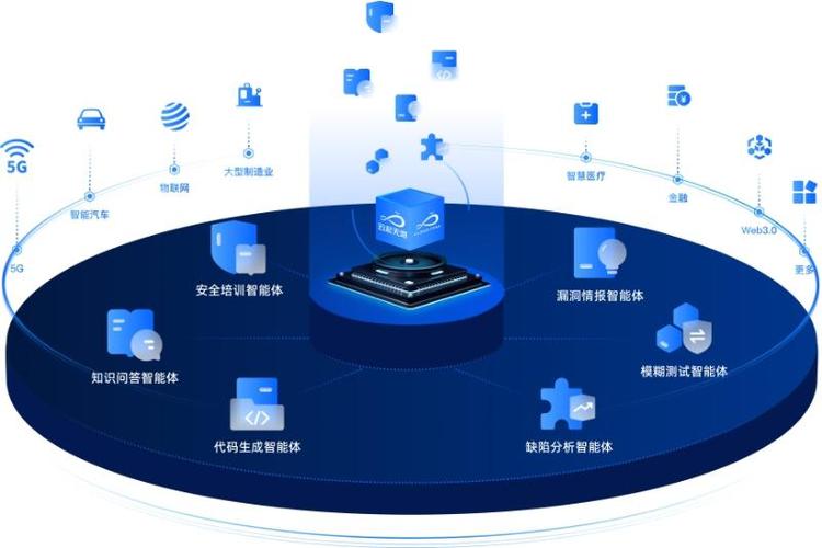 d集群通信系统,构建高效协同的智能网络时代 d集群通信系统,构建高效协同的智能网络时代 网站开发