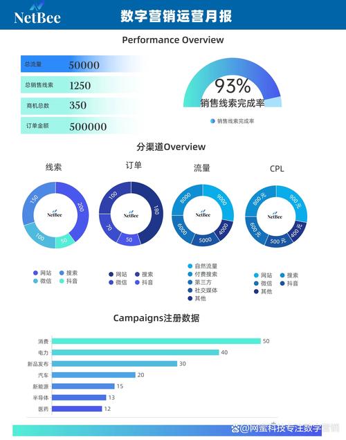 EDM应用场景分析,打造高效数字营销新格局 EDM应用场景分析,打造高效数字营销新格局 小程序开发