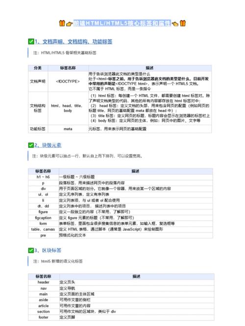 HTML5新属性,开启Web开发新篇章 HTML5新属性,开启Web开发新篇章 百度算法