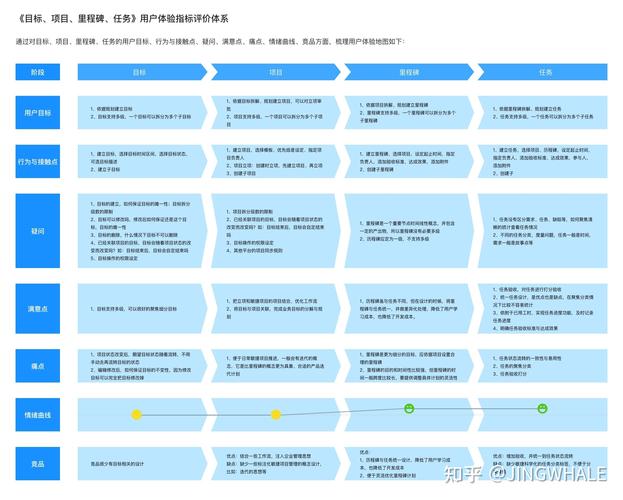 HTML页面优化,提升用户体验的关键步骤 HTML页面优化,提升用户体验的关键步骤 小程序开发