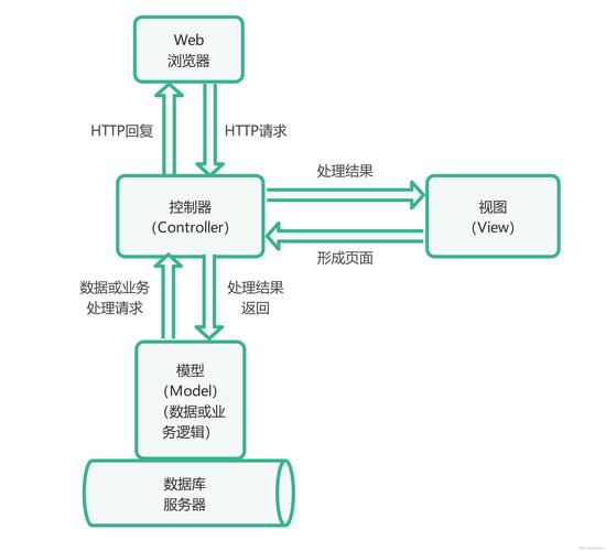JSP,引领Web开发的里程碑技术 JSP,引领Web开发的里程碑技术 网站开发