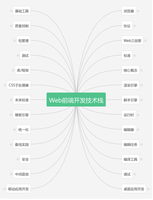 JSP在线运行,助力Web开发高效发展的关键技术 JSP在线运行,助力Web开发高效发展的关键技术 360搜优化
