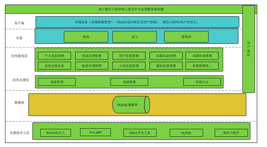 JSP开源架构,引领Web开发新潮流 JSP开源架构,引领Web开发新潮流 百度算法