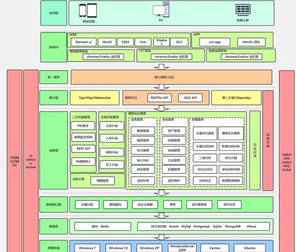 JSP网站,构建未来互联网的基石 JSP网站,构建未来互联网的基石 网站开发