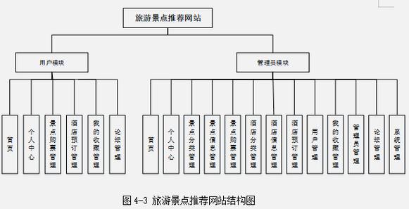 JSP网站建设的优势与发展前景 JSP网站建设的优势与发展前景 seo技术