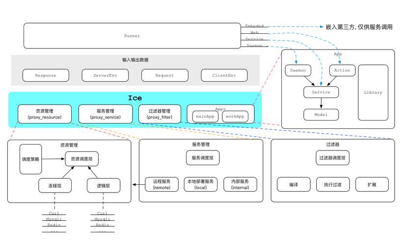 JSP设计理念,构建高效、安全的Web应用程序的基石 JSP设计理念,构建高效、安全的Web应用程序的基石 360搜优化
