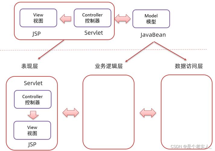 jsp请求的演变与发展,技术革新下的Web应用新篇章 jsp请求的演变与发展,技术革新下的Web应用新篇章 英文谷歌算法