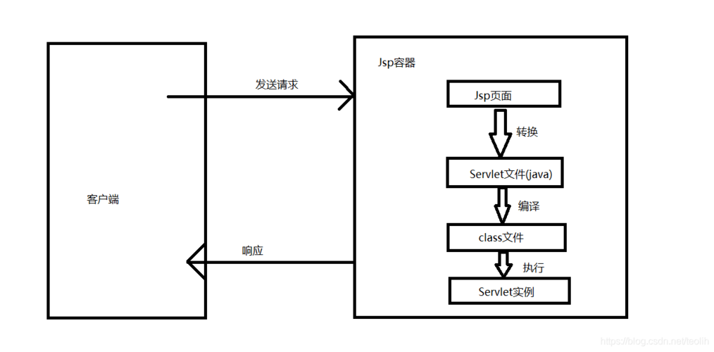 JSP调用SO,技术融合与创新方法 JSP调用SO,技术融合与创新方法 seo技术