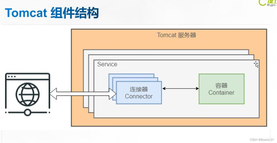 JSP部署与运行,介绍Web应用高效发展的关键一环 JSP部署与运行,介绍Web应用高效发展的关键一环 网站开发