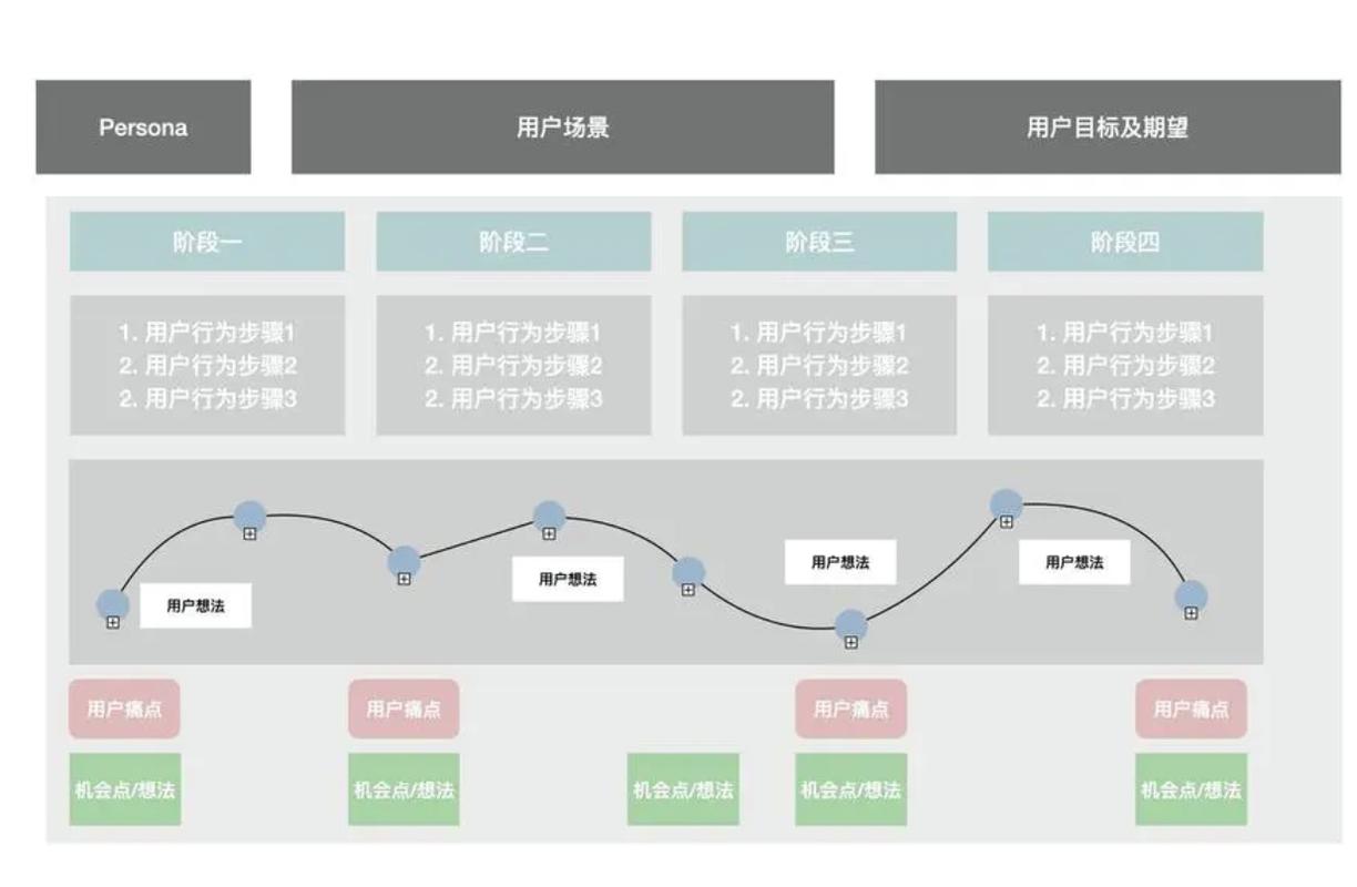 JSP页面排序,优化用户体验的关键步骤 JSP页面排序,优化用户体验的关键步骤 网站开发