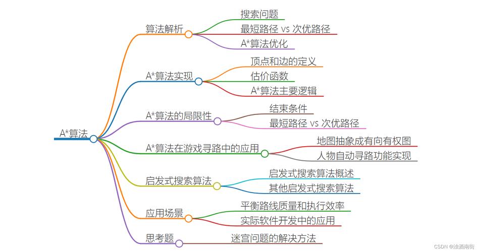 JSP页面求和,技术之美，算法之光 JSP页面求和,技术之美，算法之光 seo技术