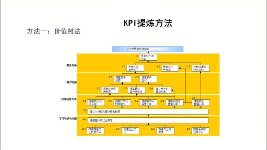 SEO主管绩效介绍,关键指标与提升步骤 SEO主管绩效介绍,关键指标与提升步骤 AI技术学习