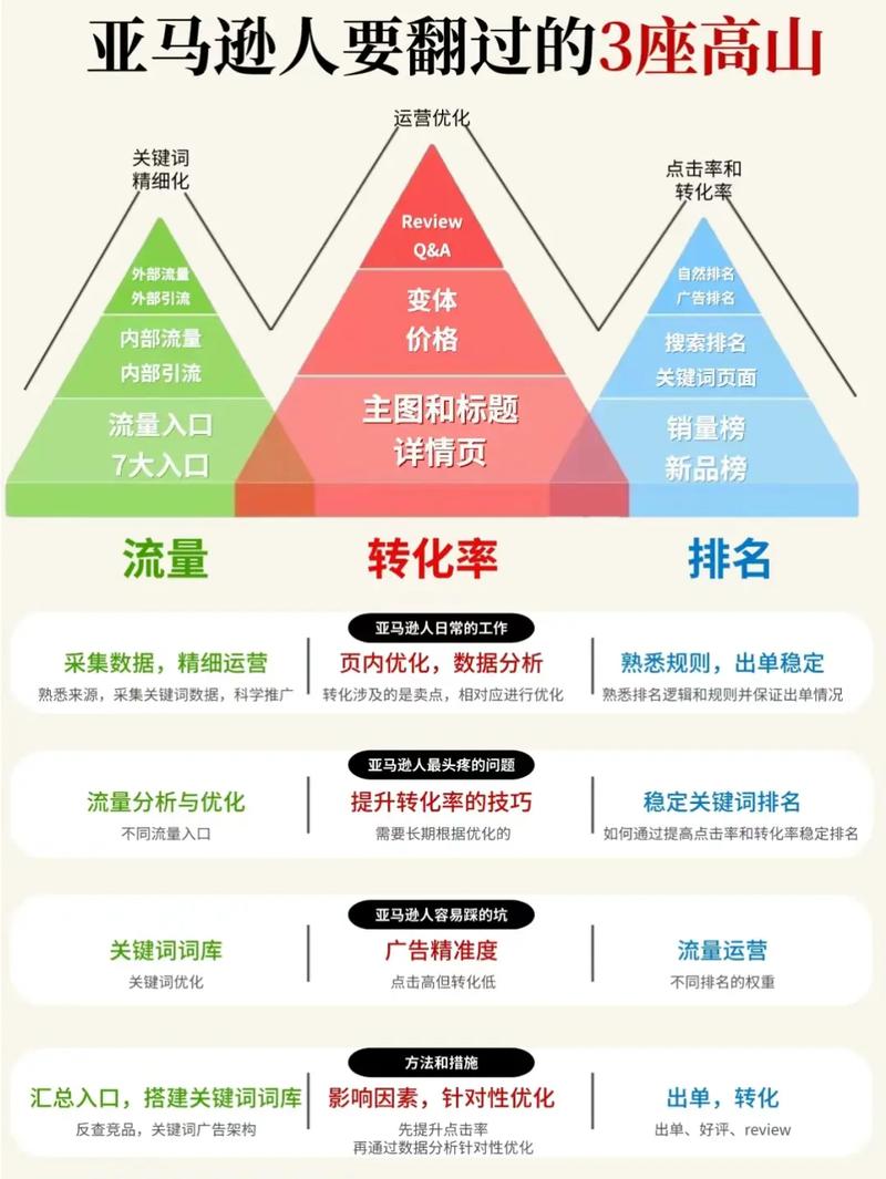 SEO优化,网站提升流量与排名的方法 SEO优化,网站提升流量与排名的方法 seo技术