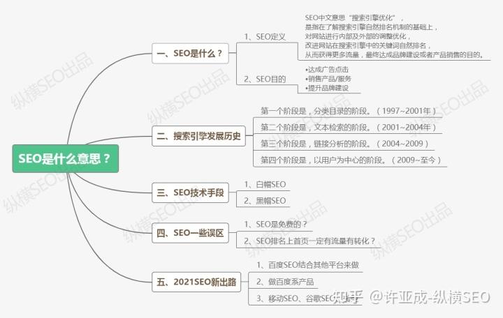 SEO创业模式,介绍互联网时代的掘金之路 SEO创业模式,介绍互联网时代的掘金之路 AI技术学习