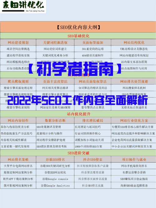 SEO初学者指南,开启您的网络营销之旅 SEO初学者指南,开启您的网络营销之旅 seo技术