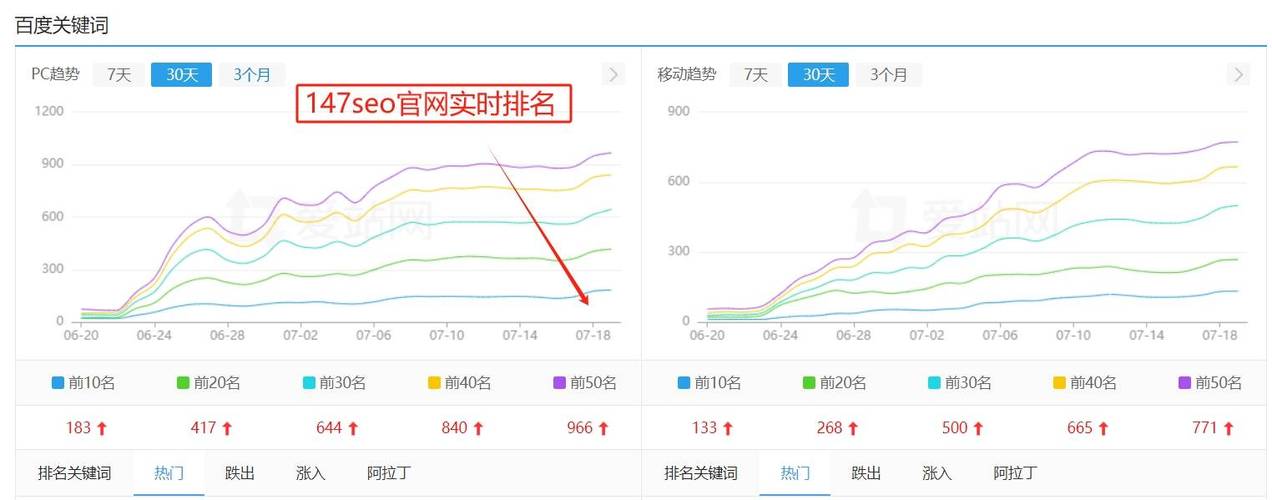 SEO发布过程全分析,从关键词布局到内容优化，助你提升网站排名 SEO发布过程全分析,从关键词布局到内容优化，助你提升网站排名 英文谷歌算法