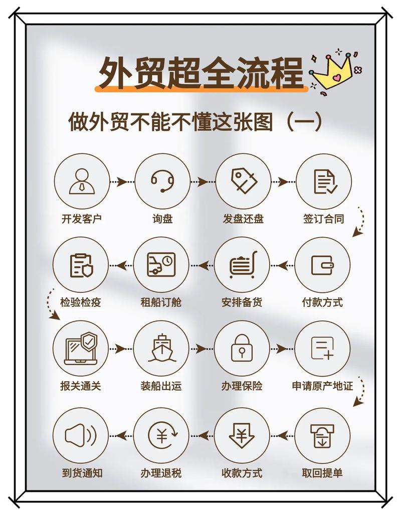 SEO国际外贸,助力企业拓展海外市场的关键步骤 SEO国际外贸,助力企业拓展海外市场的关键步骤 seo技术