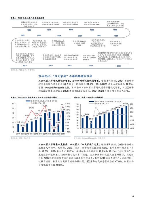 SEO建站市场现状与未来趋势分析 SEO建站市场现状与未来趋势分析 seo技术