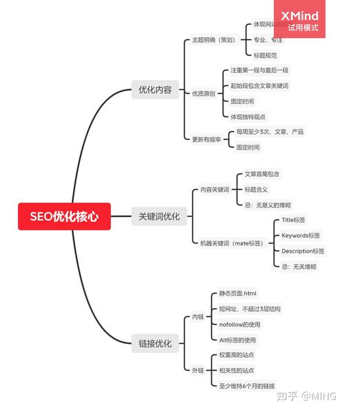 SEO思维格局,打造高质量内容，助力网站优化 SEO思维格局,打造高质量内容，助力网站优化 小程序开发