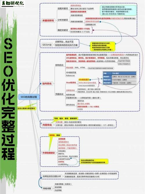 SEO描述在网站优化中的重要性及步骤分析 SEO描述在网站优化中的重要性及步骤分析 网站开发