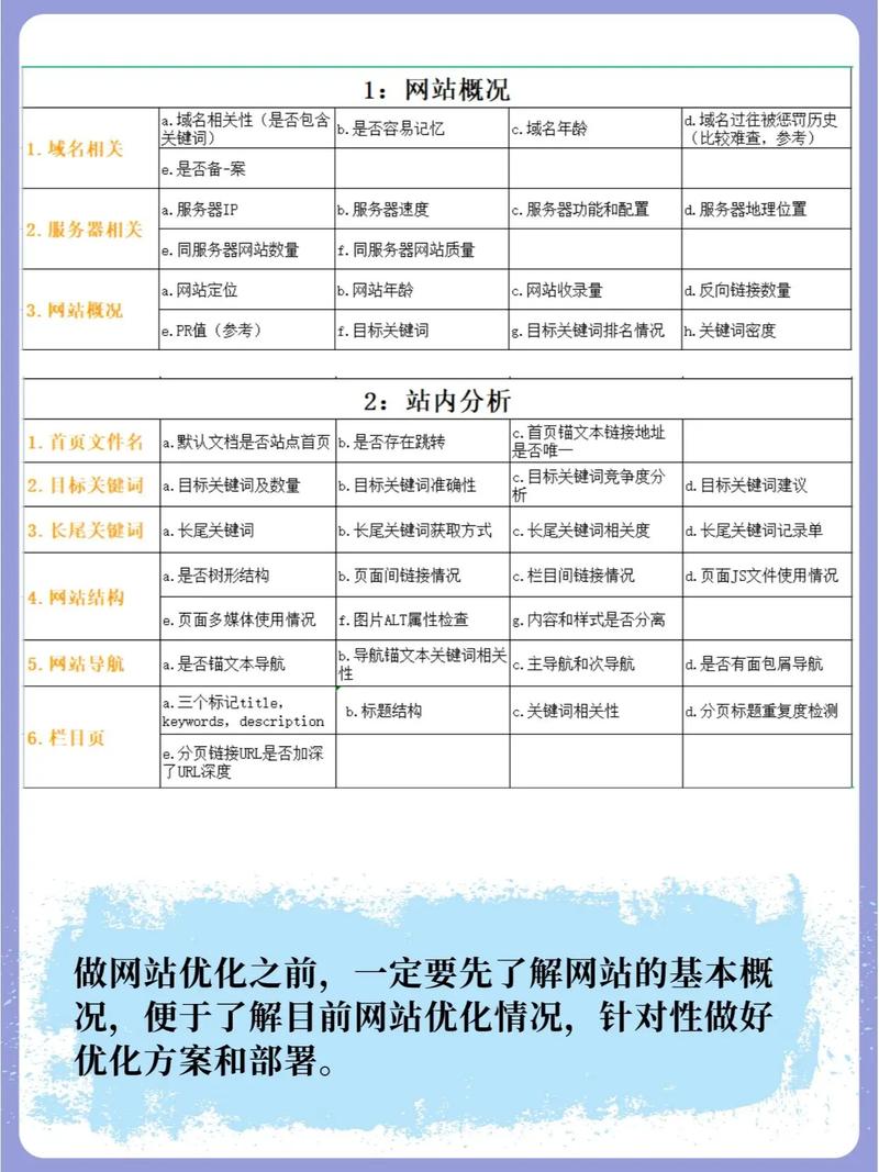 SEO搜索,介绍搜索引擎优化步骤与方法 SEO搜索,介绍搜索引擎优化步骤与方法 网站优化