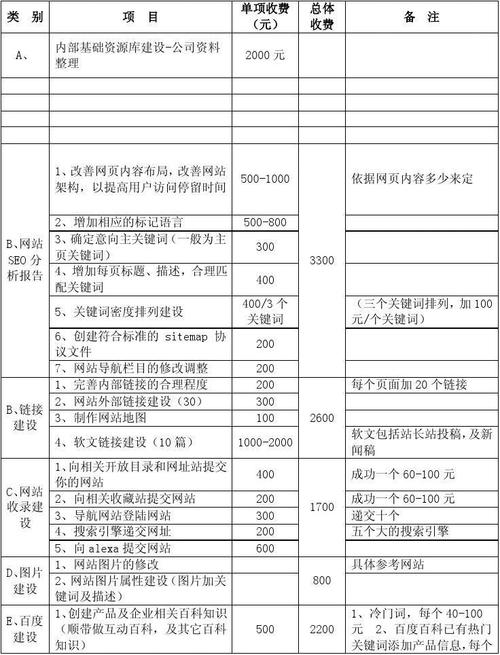 SEO教程报价,介绍专业SEO服务的价值与投资回报 SEO教程报价,介绍专业SEO服务的价值与投资回报 seo技术