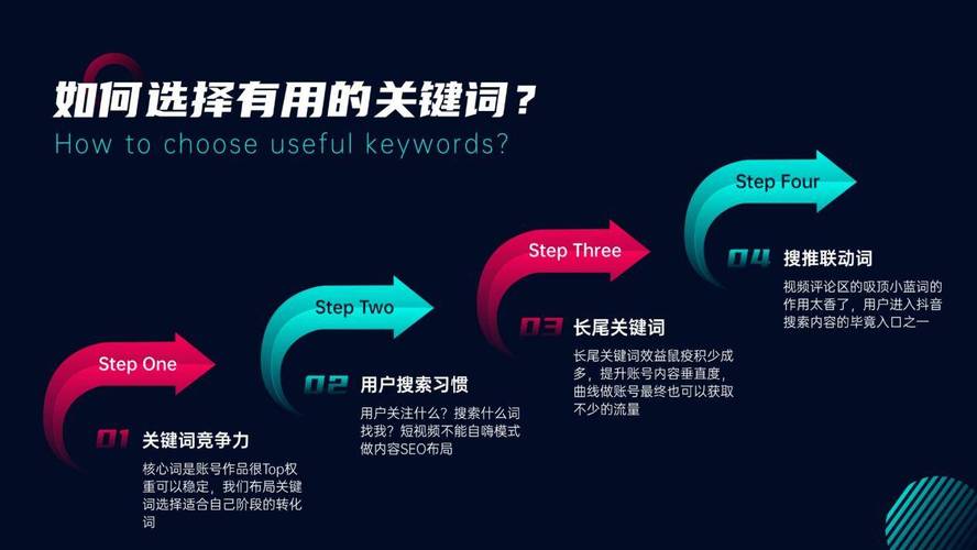SEO矩阵报价介绍,如何精准定位企业搜索引擎优化成本 SEO矩阵报价介绍,如何精准定位企业搜索引擎优化成本 英文谷歌算法
