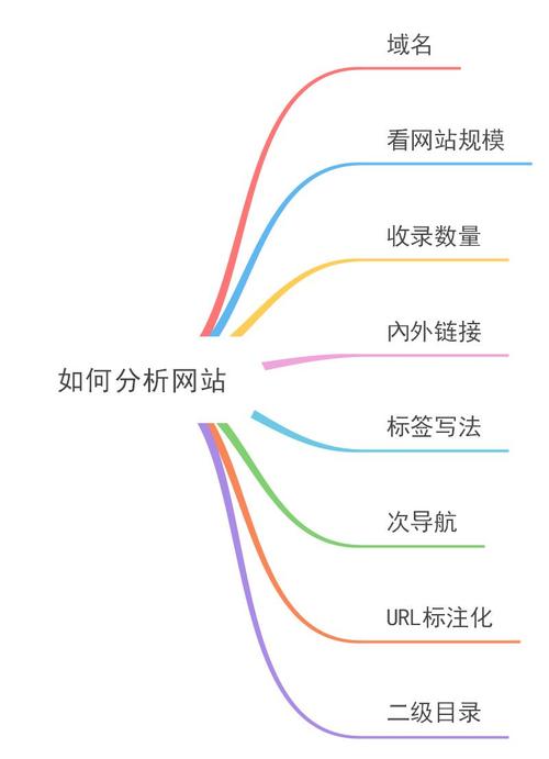 SEO站点分类,介绍高效优化步骤，助力网站提升排名 SEO站点分类,介绍高效优化步骤，助力网站提升排名 搜狗优化